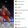 Zvezda više ne može u plej-of Evrolige: Ovo su sve kalkulacije, sad više ništa ne zavisi od crveno-belih