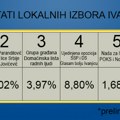 Rezultati lokalnih izbora u Ivanjici iz minuta u minut (TABELA)