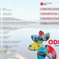 Coca-Cola HBC Srbija i Bambi predstavili Izveštaj o održivom poslovanju - posvećenost održivosti kroz konkretne rezultate