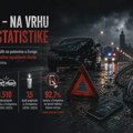 CRNA STATISTIKA: Srbija ima najveću stopu poginulih na putevima u Evropi – šta brojke otkrivaju o Zrenjaninu? Crna statistika…