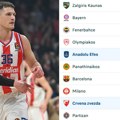 Posle ovog poraza Zvezda je potonula: Efes izbacio crveno-bele iz plej-of slike, pogledajte tabelu Evrolige!