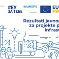 EU PRO Plus finansira podizanje Smart centra