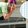 Pakleno u Srbiji: Dva grada se "kuvaju" na 34 stepena, popodne stižu oblaci i prvo osveženje