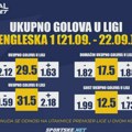 AdmiralBet specijal - Spremite se za golove "velikih Engleza", specijalitet u Mančesteru!