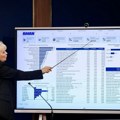 Kupci od juče mogu da upoređuju cene u više od 4.000 prodavnica
