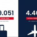 Više od 439.000 putnika na letovima Air Serbije u junu