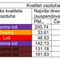 AERO ALARM: JOŠ JEDNA GODINA BEZ REŠENJA I ODGOVORNOSTI, NEKA 2025. DONESE PROMENE