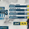 AdmiralBet i Sportske bonus tiket - Igrajte na favorite za kvotu 25,78!