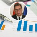8 ekonomskih mera koje je predstavio Vučić: Dizanje standarda, povećanje svih plata