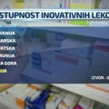 Panel: Srbija po stanovniku u lekove ulaže 115 evra, Hrvatska duplo