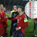 Srbija u četvrtom šeširu čeka žreb! Kad dobijemo najtežu grupu na euro2024 - nema kukanja, sami smo krivi!