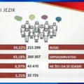 Nacija i jezik u službi politike: Kako je DPS oblikovao crnogorski identitet