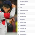 Zvezda, pa Partizan - ovako izgleda tabela! Vladan Milojević ne želi da je gleda