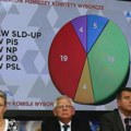 „Veliki dobici krajnje desnice znače manje stabilan Evropski parlament“: Šta su pokazali rezultati evropskih izbora?