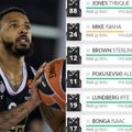 KK Partizan i Fantasy Evrolige – koga staviti u tim?