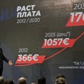 Vučić izneo plan rasta plata i penzija: Do 2030. prosečna plata 1.320 evra, a penzija 750