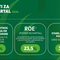OTP Grupa zabeležila snažan rast u prvom kvartalu 2026. godine
