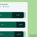 RNIDS: 97% internet korisnika traži lokalne kompanije