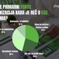 ESG i održivost u komunikaciji organizacija u Srbiji: Manje opštih poruka, a više konkretnih podataka