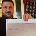 Zelenski objavio dokumenta zbog kojih će Putin pobesneti: Otkrio celom svetu stanje u Rusiji pred izbore