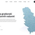 Покренут портал за надзор јавних набавки: Преко милион уговора вредности четири трилиона доступно свима