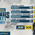 AdmiralBet i Sportske bonus tiket - Četiri favorita za kvotu 34,45!