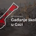 Infografika: Izrael pojačava napade na škole u Gazi