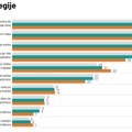 Ipsos: Kupci pomalo optimistični, ali i dalje na oprezu