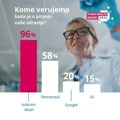 Istraživanje Štade: Otvorenost prema veštačkoj inteligenciji u zdravstvu u porastu u Evropi