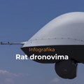 Infografika: Rat dronovima