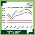 Valjevo prekoračilo godišnji limit od 35 dana sa prekomernim zagađenjem vazduha!