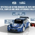 FIA WRC - Rally1 automobili bez hibridnog sistema u sezoni 2025