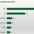 Smart Plus Research: Tople napitke pije oko 93% punoletnih građana Srbije