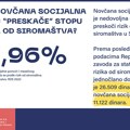 Država protiv svojih građana: Siromaštvo nas jede, a socijalna zaštita nadležnima "trošak"