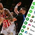 Tabela ABA lige posle pobede Zvezde protiv Budućnosti: Crveno-beli se konačno domogli Top 4
