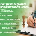 "Blic Biznis" saznaje: Koja javna preduzeća su imala dobit u 2023. godini? Država može da im uzme dosta, a u kasi da ne…