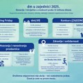 Kompanija dm nastavlja snažan doprinos razvoju zajednice: Donacije i inicijative u 2025. premašile 33 miliona dinara