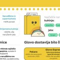 Glovo predstavlja korisničke trendove, podatke i brojke za 2023. godinu, na osnovu kupovnih navika Srba