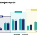 Ipsos: Analiza kategorija pašteta, namaznih margarina i vege namaza