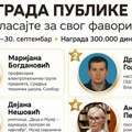 Počinje glasanje za nagradu publike Nastavničke nagrade "Prosvetitelj" Fondacije Alek Kavčić