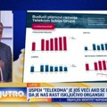 Lučić: Strani revizori potvrdili da Telekom Srbija vredi mnogo više od četiri milijarde evra VIDEO