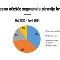 RetailZoom: Zdravija hrana, zdraviji izbori - trendovi u ishrani za 2024.