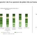 Kantar, TMG Insights: Većina potrošača spremna da plati više za zdraviju hranu