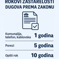 Dug prema banci zastareva posle 10 godina – ali samo ako ne priznate dug