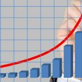 Privreda Srbije nastavila rast, ali profit preduzeća opao za skoro 10 odsto