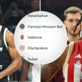 Tabela Evrolige: Partizan na vrhu, Zvezda na dnu