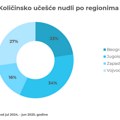 НиелсенИQ: Раст продаје тестенине и нудли