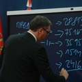 Vučić se treći put u nedelju dana obraća javnosti