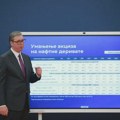 Monarhisti: Privremeno sniženje akciza na gorivo manipulacija Vučićevog režima
