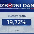 RIK: Do 10 časova glasalo 19,72 odsto birača